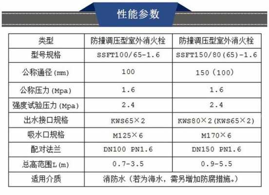 消防栓尺寸（室外消防栓尺寸）