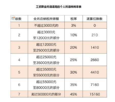 所得税怎么算（工资个人所得税怎么算）