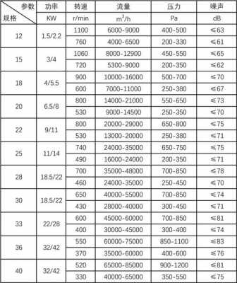 排烟风机型号（排烟风机型号对照表）