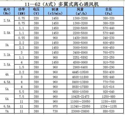 排烟风机型号（排烟风机型号对照表）