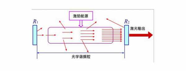 大功率激光器（大功率激光器原理）