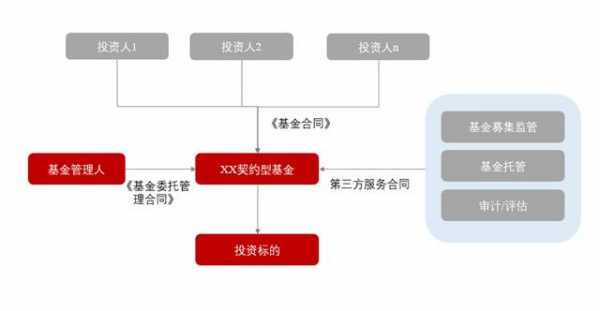 专用基金（专用基金借贷方向）