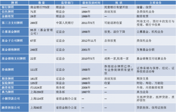 专用基金（专用基金借贷方向）