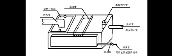 隔油器（隔油器超越管画法）