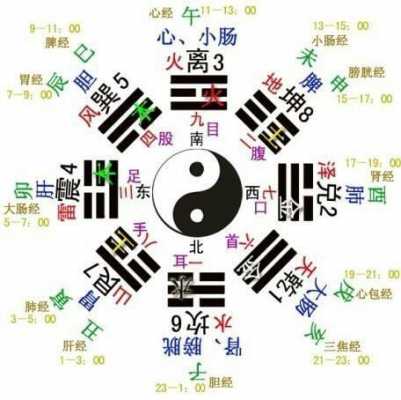 五行阴阳（五行阴阳图）