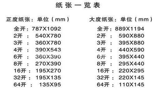 16k有多大（16k有多大的纸）