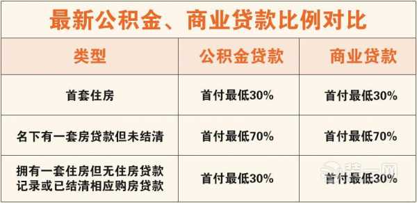 广州公积金比例（广州公积金比例单位和个人）