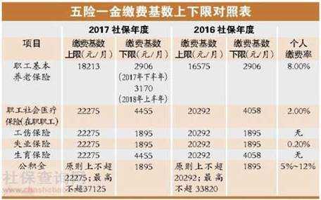 广州公积金比例（广州公积金比例单位和个人）