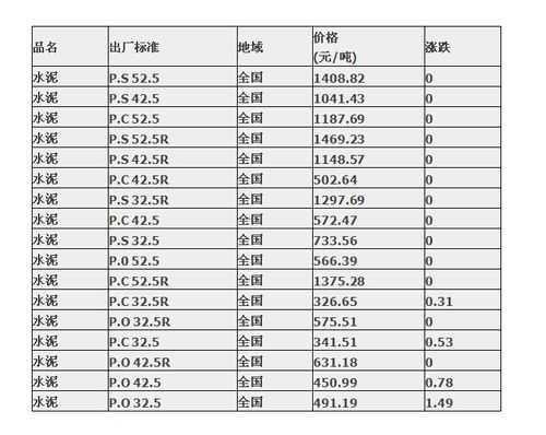 水泥一包多少钱（水泥一包多少钱多重）