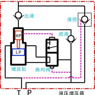 液压增压器（液压增压器工作原理）