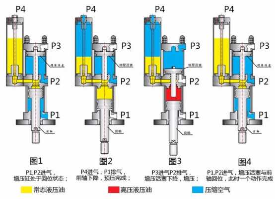 液压增压器（液压增压器工作原理）