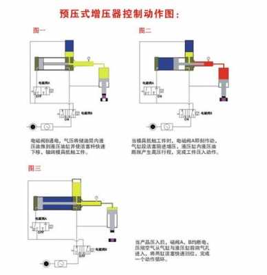 液压增压器（液压增压器工作原理）