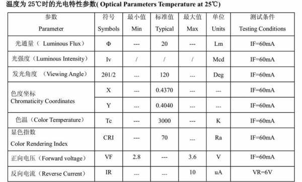 2835灯珠参数（2835灯珠参数规格书）