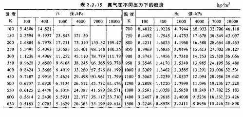 氮气的密度（氮气的密度比空气大还是小）