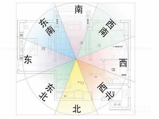 房屋风水学（房屋风水学东南方位）