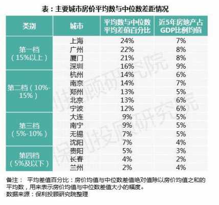 平均房价（平均房价计算公式）