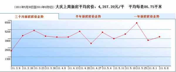 平均房价（平均房价计算公式）