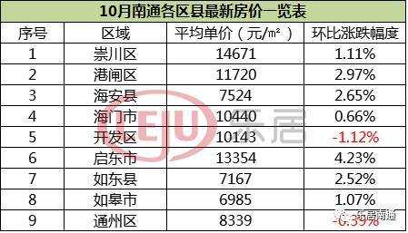 平均房价（平均房价计算公式）