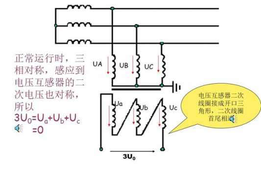 整定值（低电压继电器是反应电压下降到某一整定值）