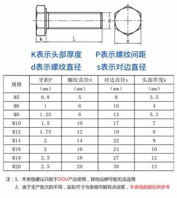 m10螺栓尺寸图（国标m10螺栓尺寸图）