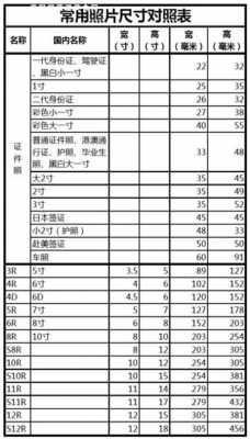 一寸照片的比例（一寸照片的比例几比几）