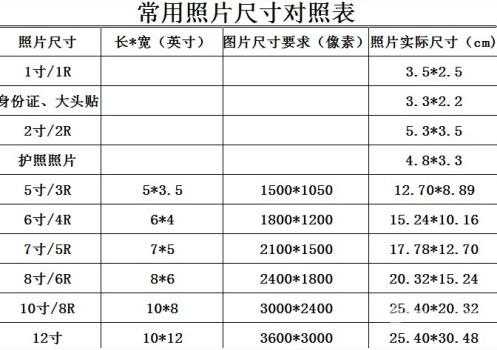 一寸照片的比例（一寸照片的比例几比几）