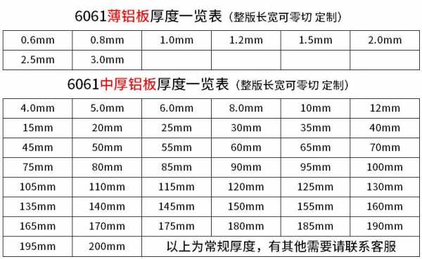 铝板尺寸规格表（铝板宽度尺寸规格表）