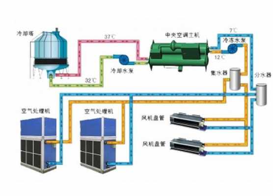 空调箱（空调箱盘管四排管和六排管的区别）