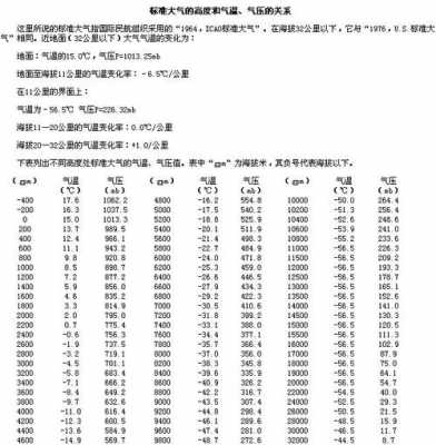 氧气的密度（氧气的密度和二氧化碳密度哪个大）