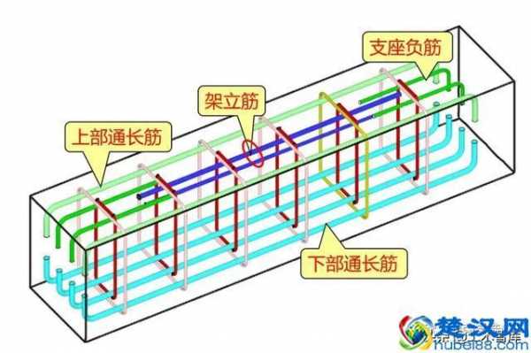 xl是什么梁（XL是什么梁的简称）