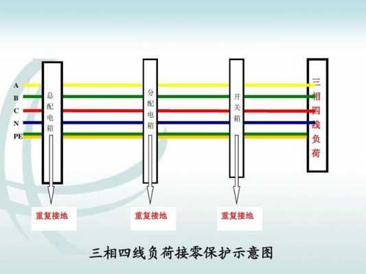 三相五线制颜色（三相五线制颜色接法）