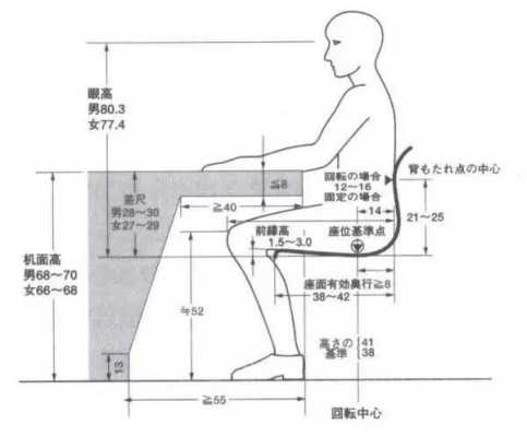 椅子高度（椅子高度40桌子高度多少合适）