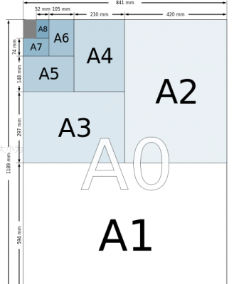 a3纸的尺寸（a3纸的尺寸和8k纸的尺寸一样吗）