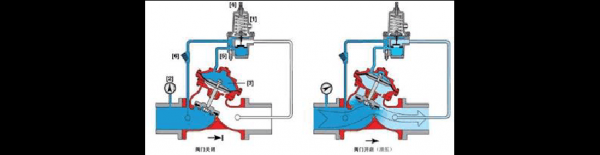 稳压阀（稳压阀和调压阀区别）