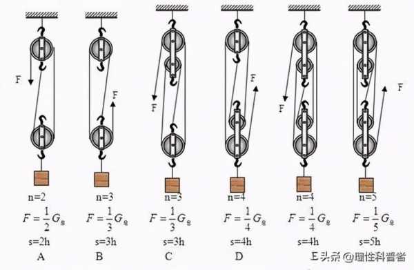 动滑轮省力原理（动滑轮省力原理和直径的关系）