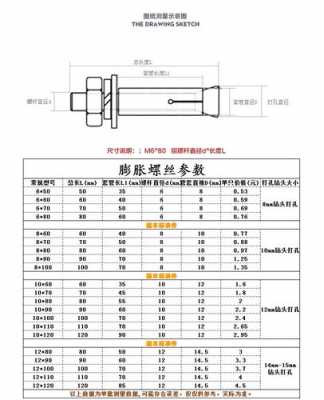 膨胀螺丝规格型号（膨胀螺丝规格型号表示）