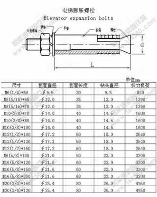 膨胀螺丝规格型号（膨胀螺丝规格型号表示）