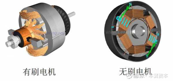 有刷电机与无刷电机的区别（有刷电机与无刷电机的区别图片）