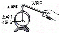 验电器原理（验电器原理视频）