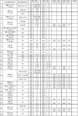 断路器型号（断路器型号大全表图片）