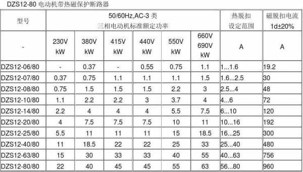 断路器型号（断路器型号大全表图片）