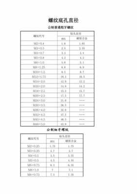 螺纹套（螺纹套底孔对照表）