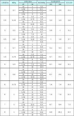 螺纹套（螺纹套底孔对照表）