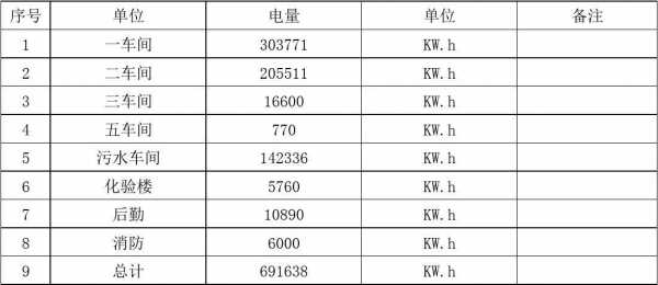 用电量（用电量计算公式）