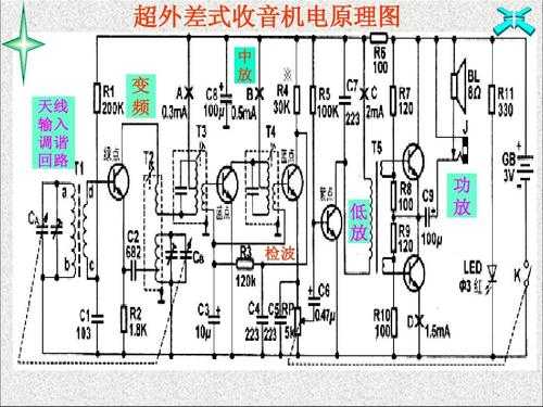 收音机原理（超外差收音机原理）