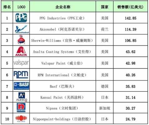 油漆品牌排行榜（日本油漆品牌排行榜）