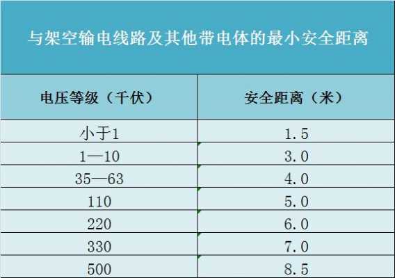 高压线安全距离（1000千伏高压线安全距离）