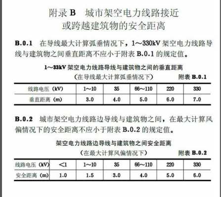 高压线安全距离（1000千伏高压线安全距离）