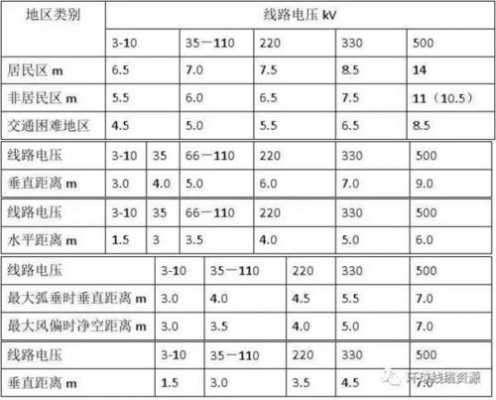 高压线安全距离（1000千伏高压线安全距离）