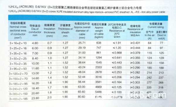 yjhlv（yjhlv电缆的执行标准是什么）